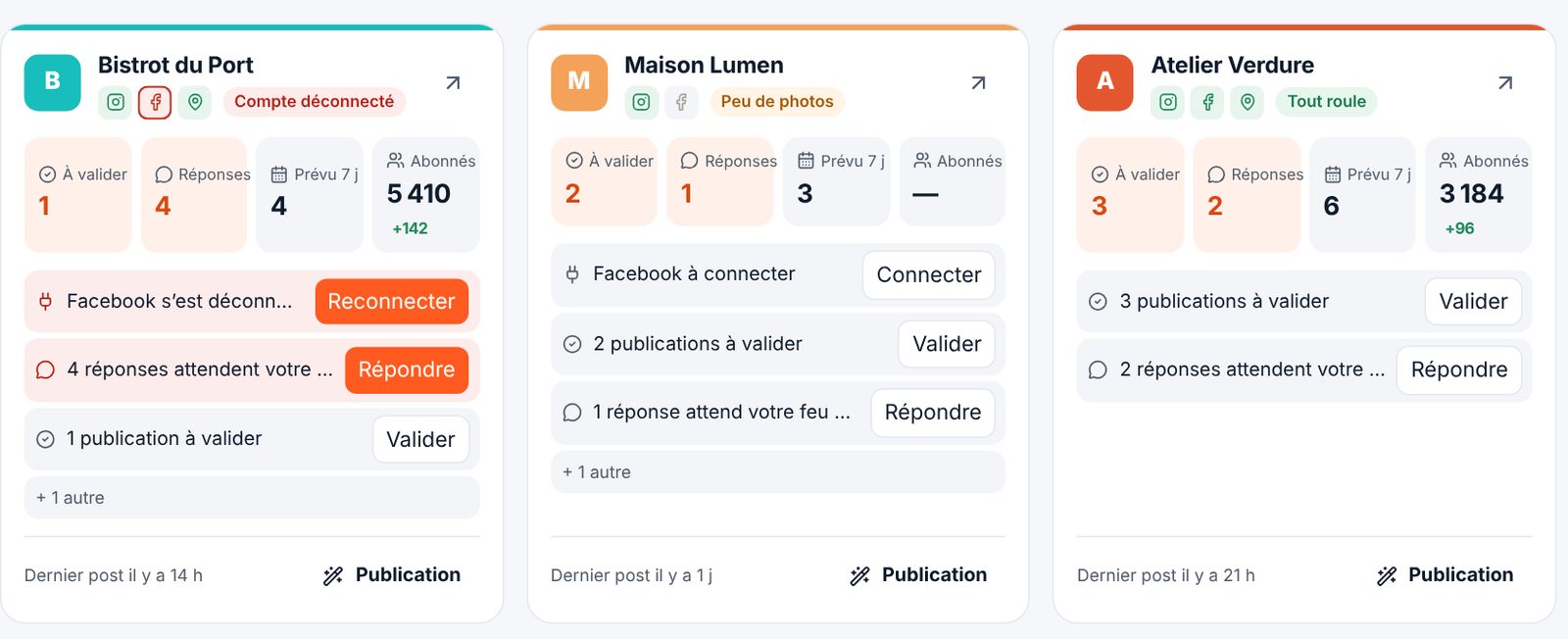 Cartes clients de la vue d’ensemble avec leur état et les actions à faire
