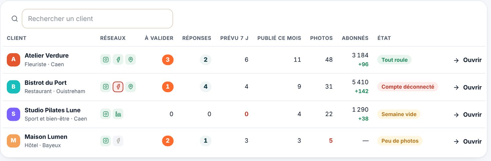 Liste des comptes : réseaux, à valider, réponses, publications, photos, abonnés et état