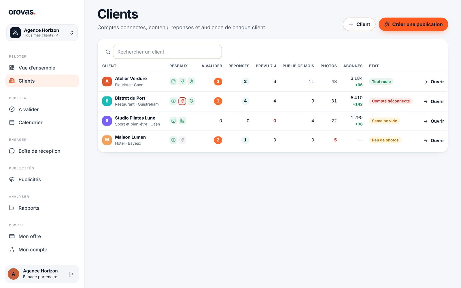 Espace partenaire : liste des clients et état de chaque compte