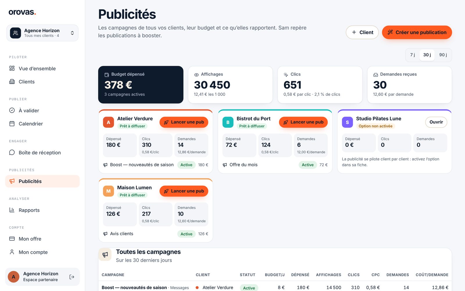 Page Publicités : budget dépensé, affichages, clics et demandes de tous les clients, puis une carte par client