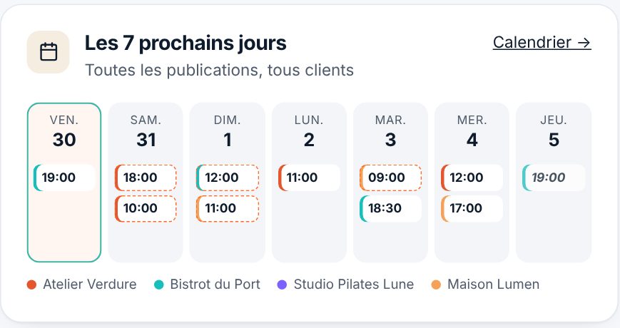 Les 7 prochains jours : créneaux programmés de chaque client, une couleur par client